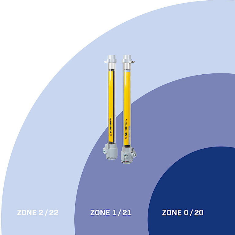 Ilustración de las zonas de protección de las cortinas Ex EX-SLC/SLG440