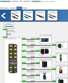 Configurador de sistemas Schmersal