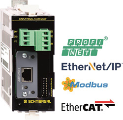 Universal Gateway SD-I-U Universal Gateway SD-I-U